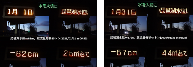 写真1 2026年1月1日(左)と1月31日(右)の琵琶湖水位(各写真の左下)と放流量(各写真の右下)
