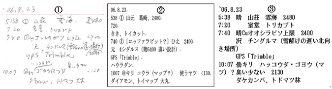 写真2 日本語の野帳(写真1の②)の赤線部分(左側の①)に対するChatGPTの文字起こし部分(中央の②)と本人による文字起こし部分(右側の③)